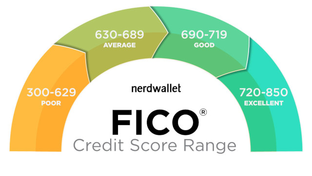 FICO score